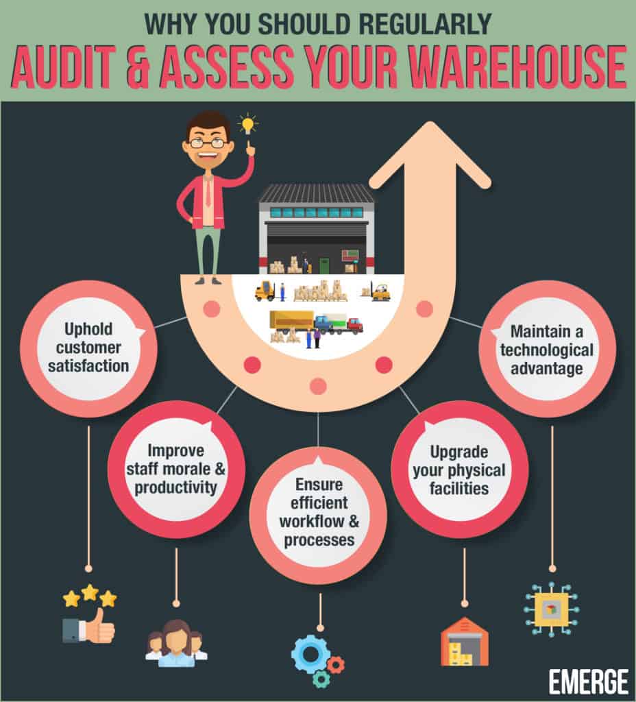 Audit Your Warehouse Audit Your Warehouse
