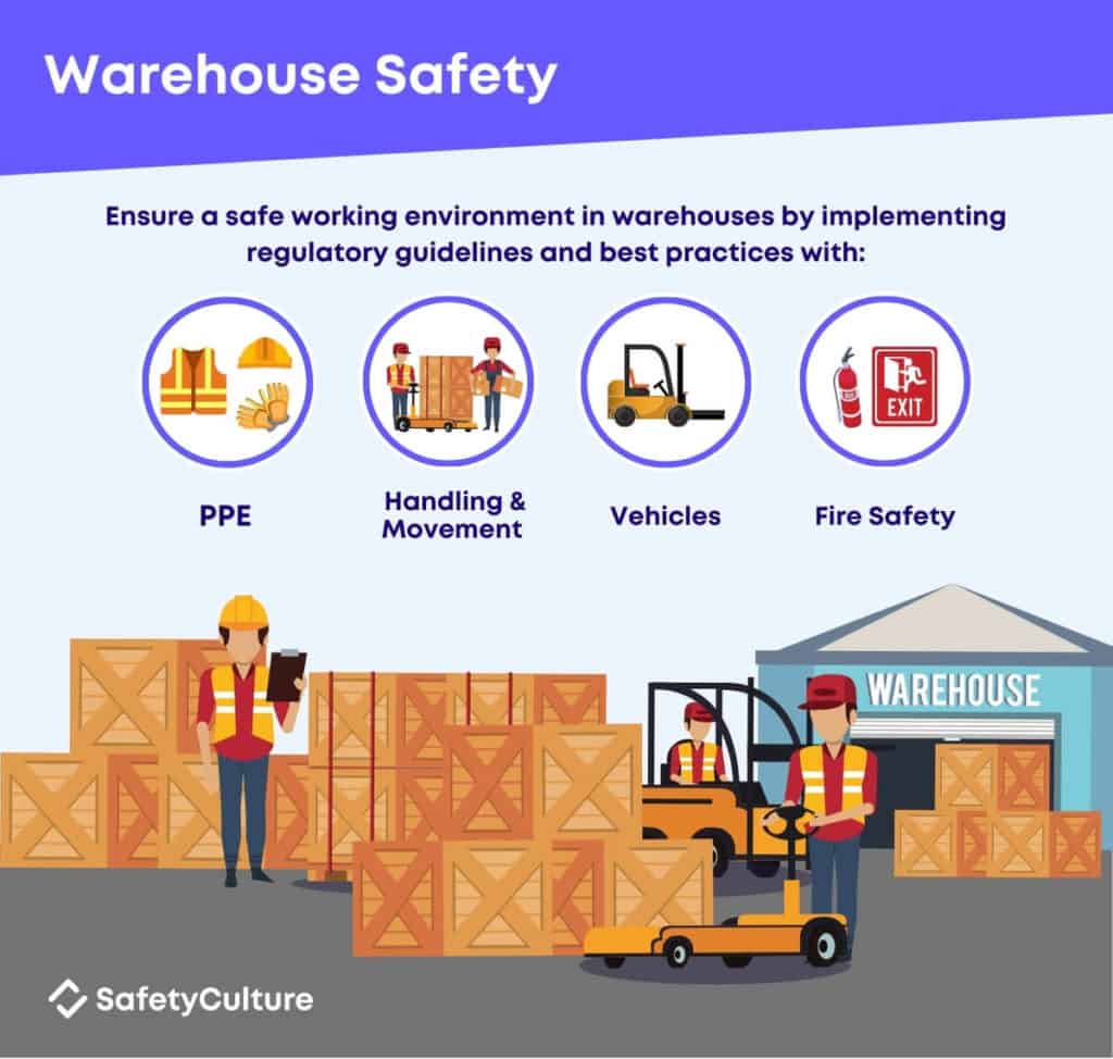 Warehouse Safety Warehouse Safety