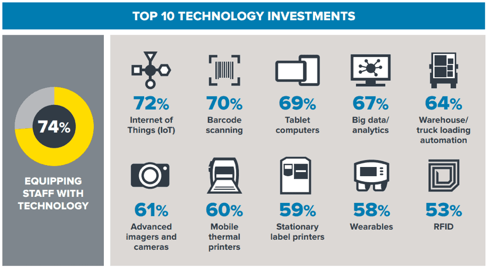 Top10TechnologyInvestments Top10TechnologyInvestments